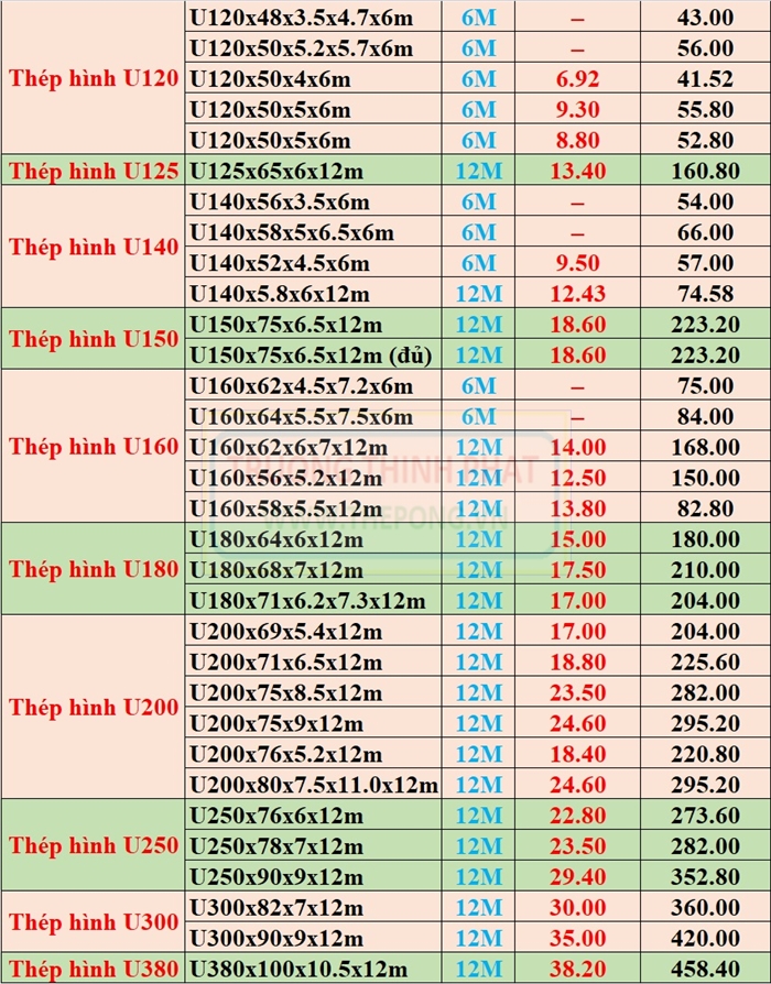 bảng quy cách thép u 150